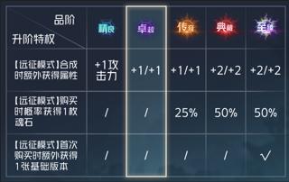 《狼人对决》赛季前瞻︱卡牌全新升阶效果!