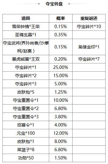 《三国杀OL》许愿魔貂蝉返场 闪张辽商城直购 界貂蝉消费上新