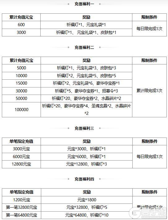 《三国杀OL》许愿谋黄月英、界马岱 燕语莺歌*谋黄月英琳琅绘卷
