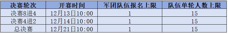 《二战风云2》更新公告:【S20赛季】终极战场开启!全面战争一触即发!