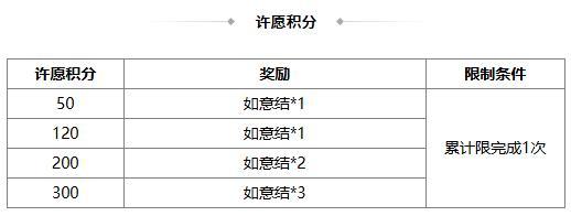 《三国杀OL》许愿魔貂蝉返场 闪张辽商城直购 界貂蝉消费上新