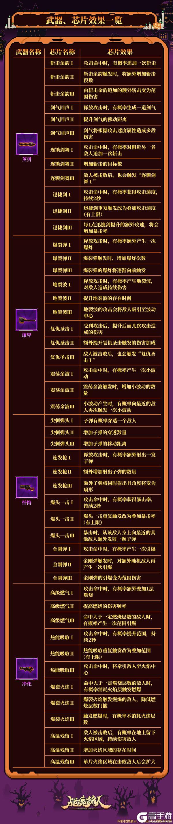 《战魂铭人》【更新预告01】万圣节限时活动开启,新增扭蛋机抽限定超凡皮肤