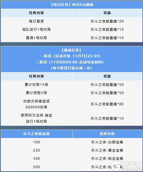 《英雄联盟手游》6.3新版本火热登场!乐斗嘉年华盛大开幕!