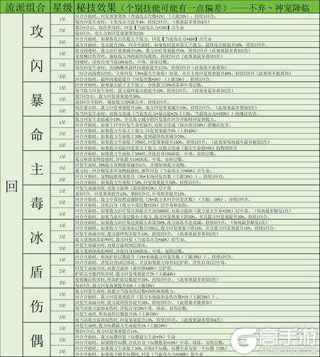神宠降临双属性秘技全解析