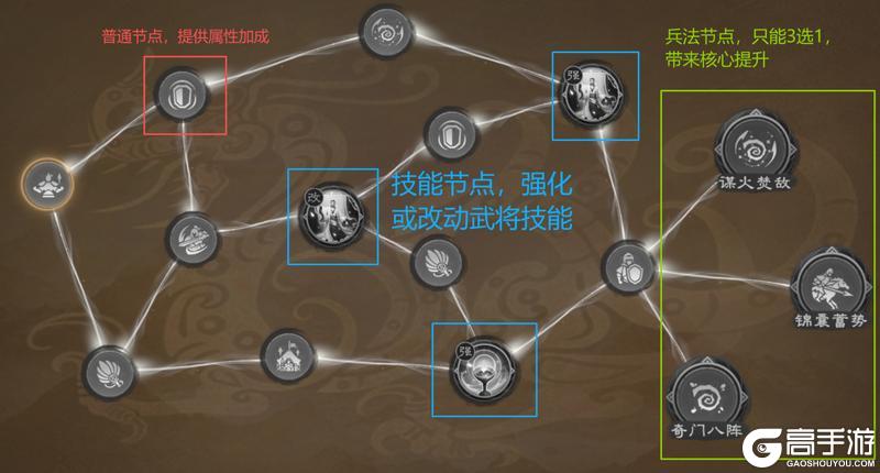 《偃武》兵法攻略丨武将战力再赋能