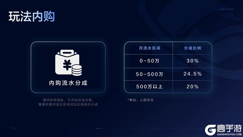 和平精英绿洲启元DAU突破3300万，让更多创意落地生花