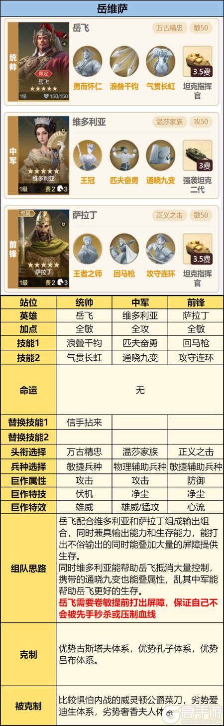 《世界启元》配队攻略:中期战场配队推荐