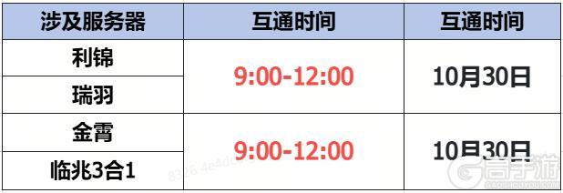 《蜀门手游》10月30日数据互通公告