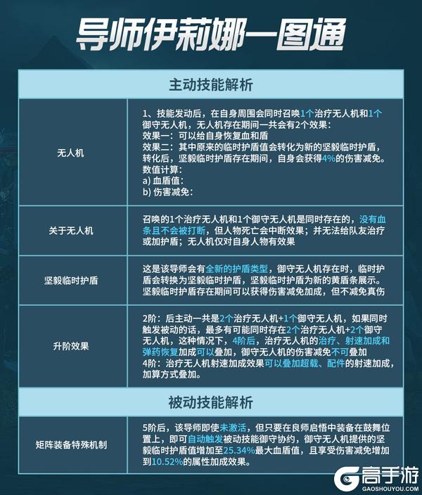 《星球：重启》伊莉娜：义体与无人机交织的生命誓约！