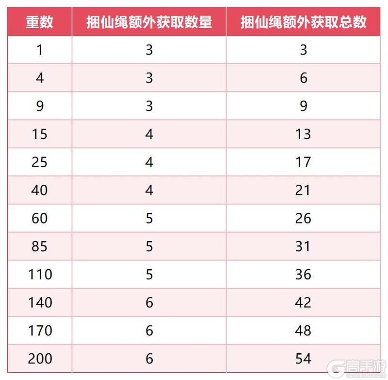 《仙剑奇侠传:新的开始》凶兽入侵重磅指南