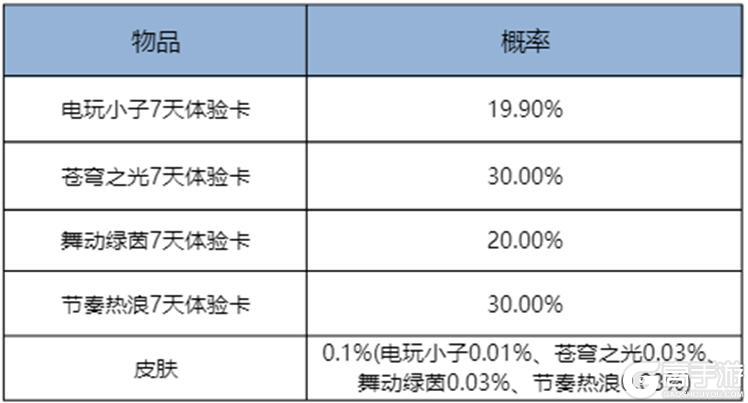 《王者荣耀》10月30日版本更新公告
