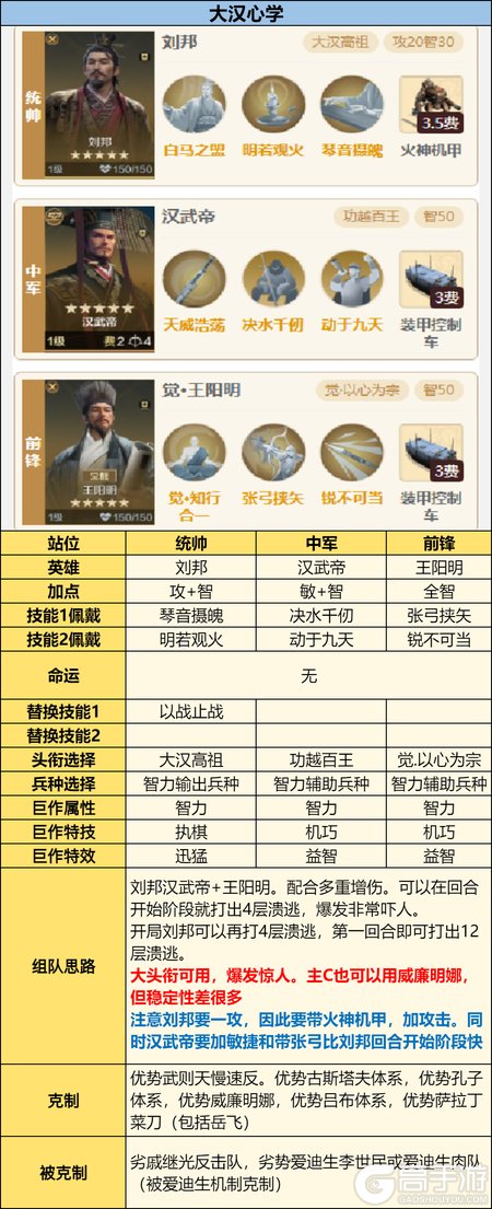 《世界启元》英灵殿攻略:英灵殿觉醒队伍推荐