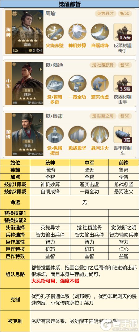 《世界启元》英灵殿攻略:英灵殿觉醒队伍推荐