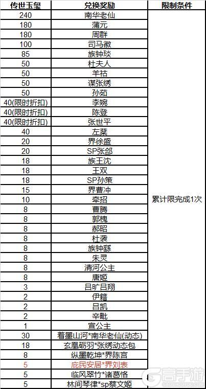 《三国杀OL》春福祈愿谋张绣返场 界刘表夺宝上新