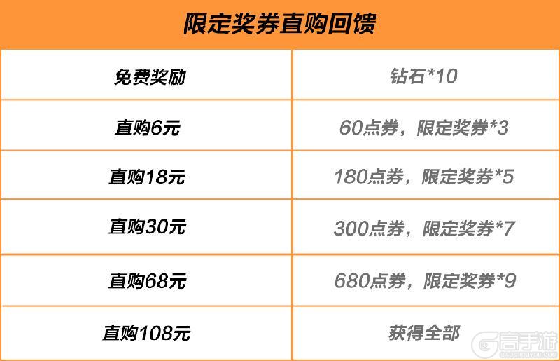 《极品飞车:集结》不给糖就捣蛋!快把你的钻石、时装、涂装通通交出来