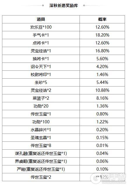 《三国杀OL》祈愿台魔吕布、SP刘备返场 石苞夺宝上新