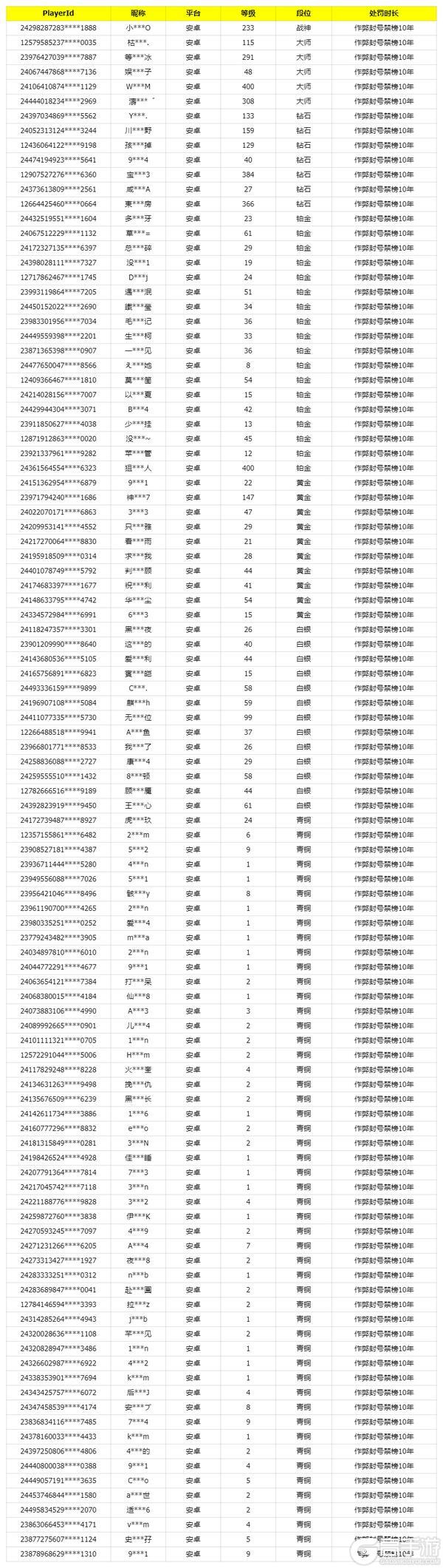 《使命召唤手游》10月11日安全处罚公告