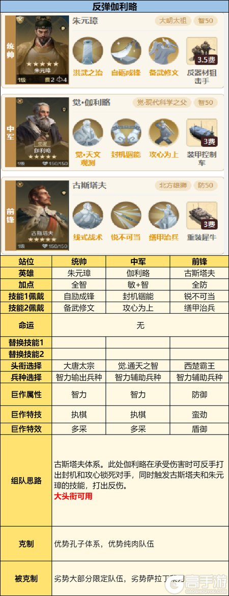 《世界启元》英灵殿攻略:英灵殿觉醒队伍推荐