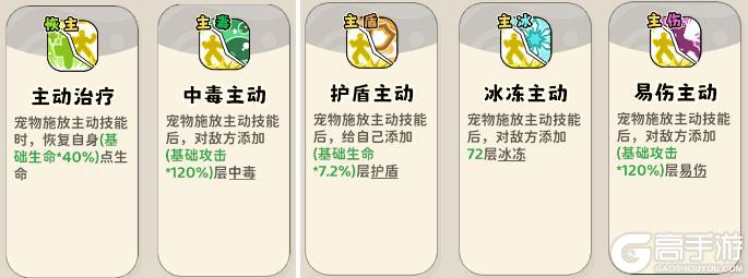 神宠降临双属性流派技能全解析