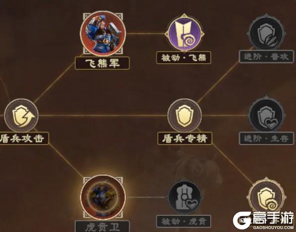 《偃武》异常盾攻略:异常盾体系顶级队伍实战攻略!