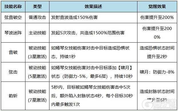 《自在江湖》伙伴攻略:「如嫣琴女」技能搭配详解!