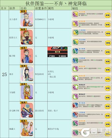 神宠降临伙伴养成机制&前置条件介绍