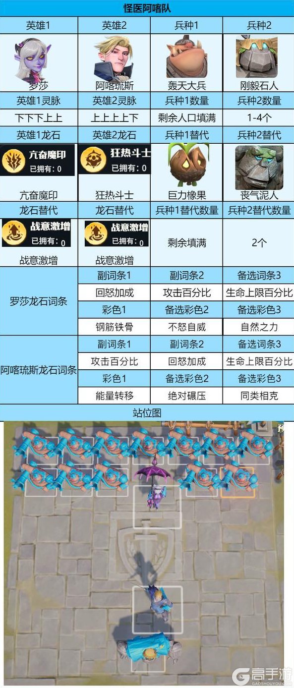 《龙石战争》荣耀角逐进阶推荐系列之怪医阿喀队