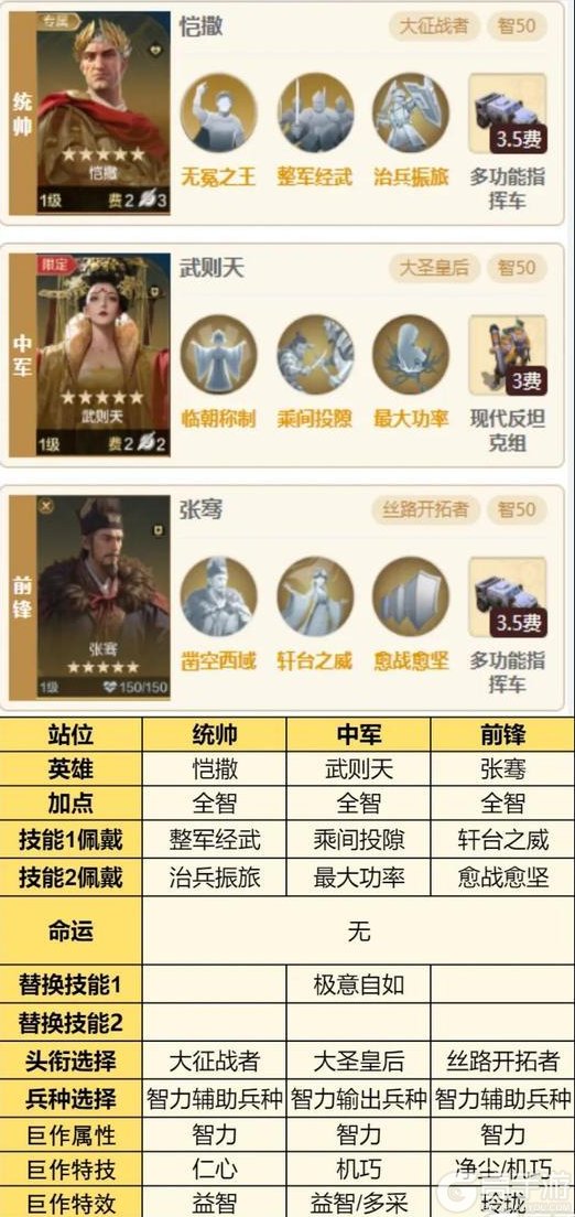 《世界启元》武则天返场配队攻略推荐