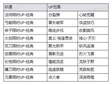 《魔渊之刃》【魔渊情报局】万圣节狂热活动开启!