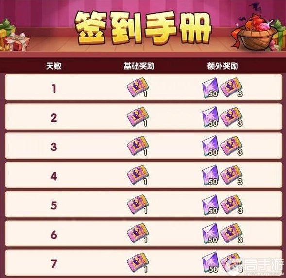 《放置奇兵》古堡探险!万圣节狂欢夜活动本周五开启