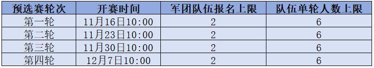 《二战风云2》更新公告:【S20赛季】终极战场开启!全面战争一触即发!