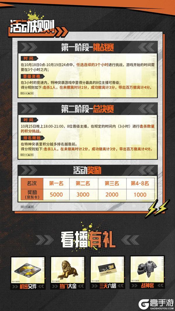 《暗区突围》特种突袭击杀挑战赛今晚开启！