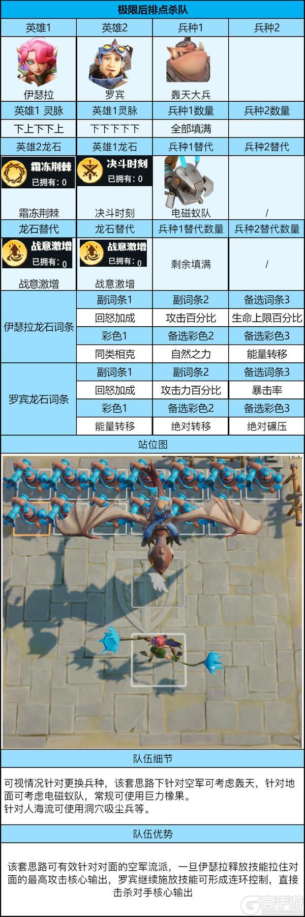 《龙石战争》竞技场攻略:平民版竞技场最强打法!