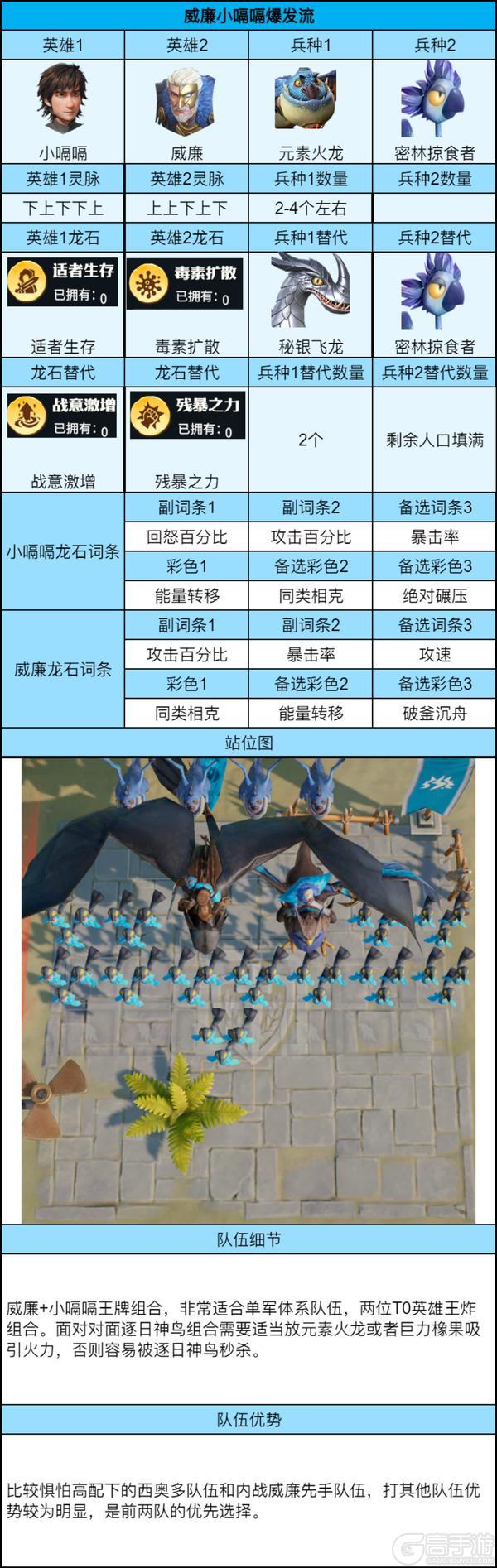 《龙石战争》「沙丘奇兵」后期共存队伍推荐之威廉小嗝嗝爆发流