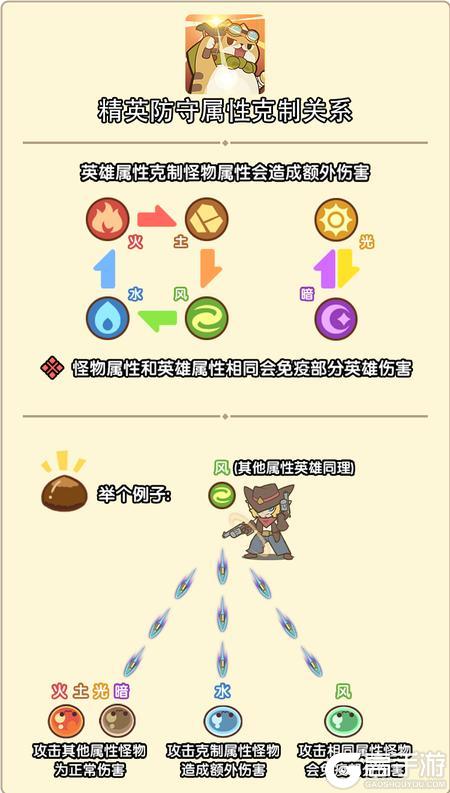 新手必看!《喵神的迷宫》属性克制攻略&详细克制关系详解!