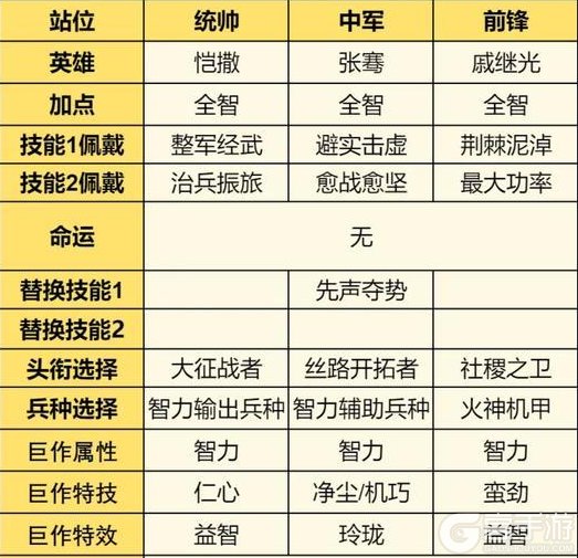《世界启元》第三纪元新英雄配队前瞻方案分享