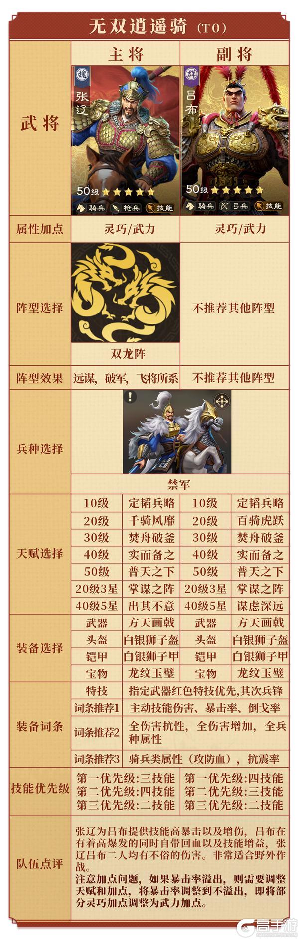 《偃武》终极目标:五队共存!顶级配队思路,轻松制霸战场!