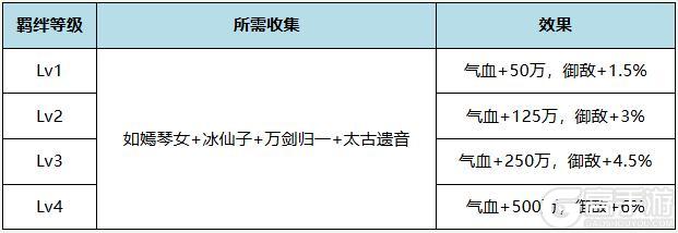 《自在江湖》伙伴攻略:「如嫣琴女」技能搭配详解!