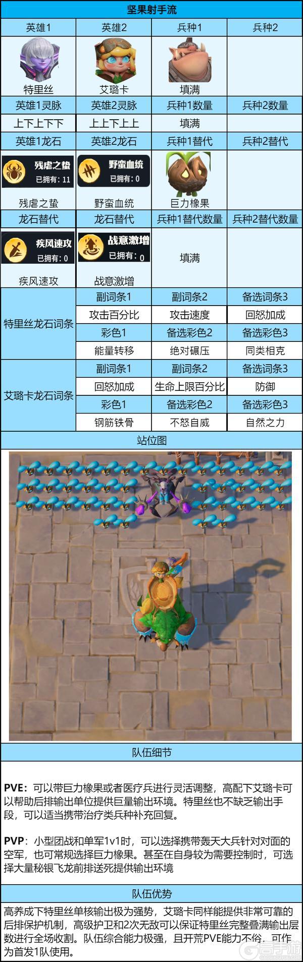 《龙石战争》前期三队共存阵容推荐：从英雄到龙石词条全配齐！