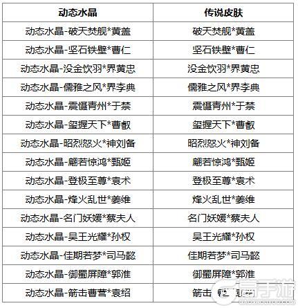 《三国杀OL》春福祈愿谋张绣返场 界刘表夺宝上新