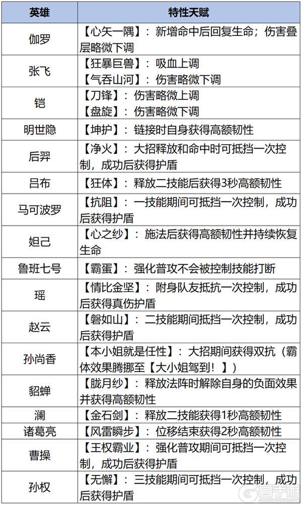 《王者荣耀》10月30日版本更新公告