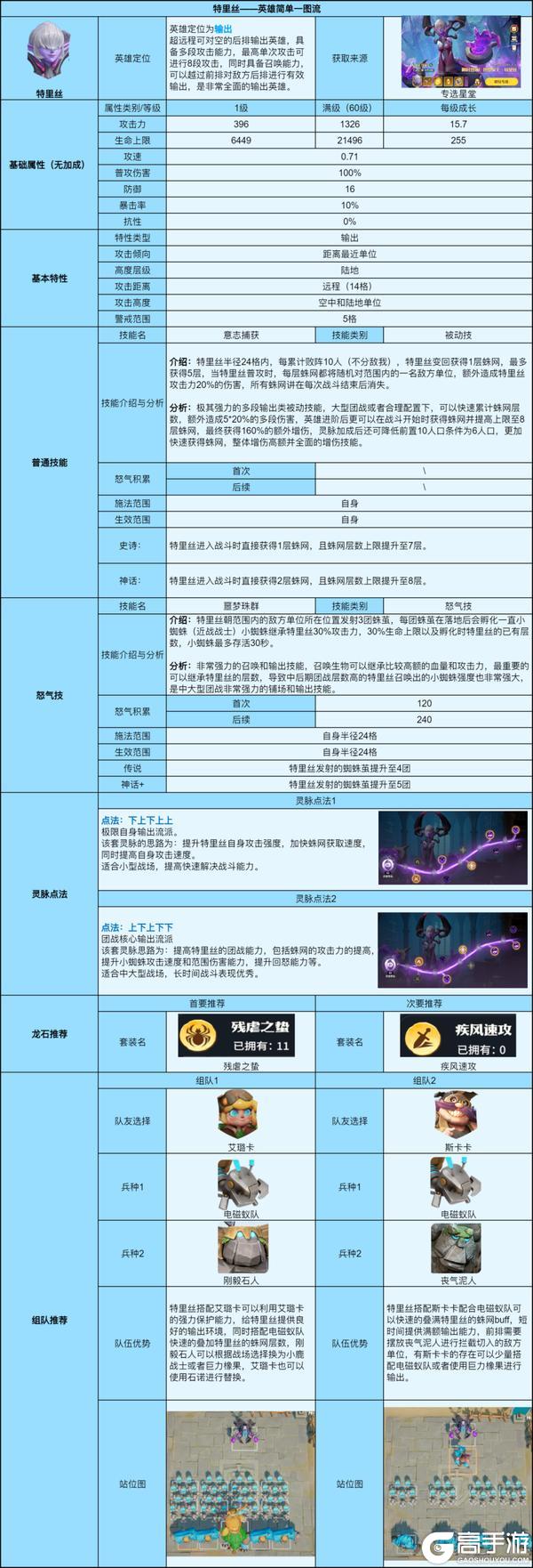 《龙石战争》织梦女士「特里丝」入门攻略全解析!