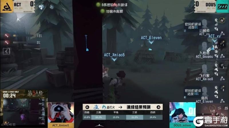 《第五人格》“溯”流而上!TE战队连克强敌勇往直前——2025IVL秋季赛第四周赛报发布