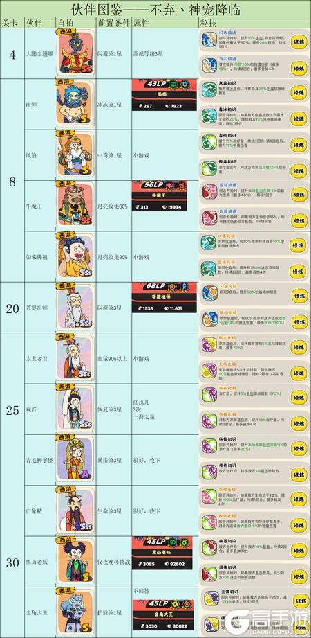 神宠降临伙伴养成机制&前置条件介绍