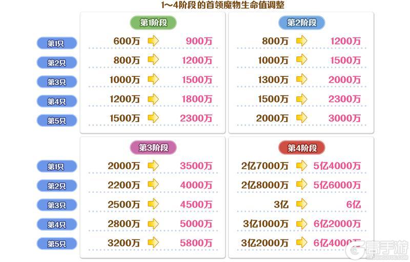《公主连结》10月25日「团队战」开展预告