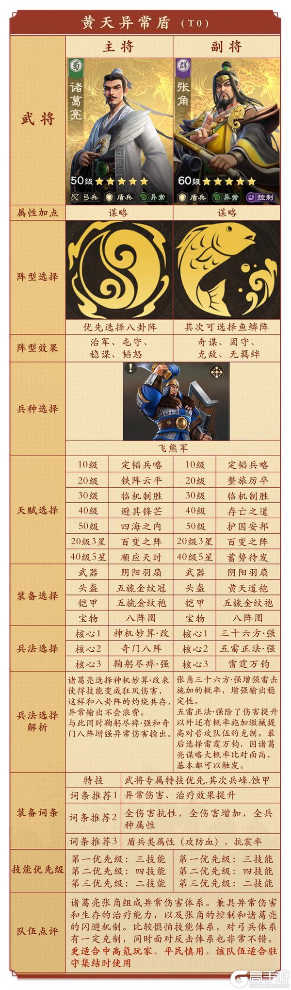 《偃武》雷法降临!张角全解析与阵容搭配指南