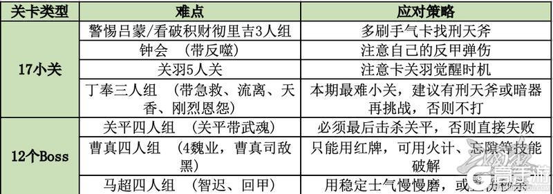 《三国杀OL互通版》山河图·军师联盟II开荒指南