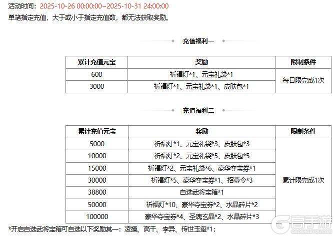 《三国杀OL互通版》祈愿台魔吕布、SP刘备 占星秘宝 势大力沉*石苞夺宝
