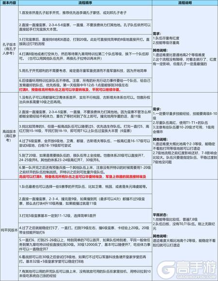 《世界启元》无限纪元「陨火燃天」开荒攻略分享