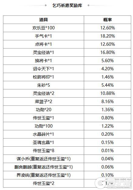 《三国杀OL》许愿魔貂蝉返场 闪张辽商城直购 界貂蝉消费上新